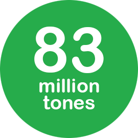 83mln