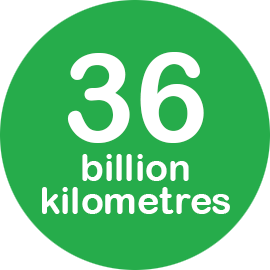 36 billion kilometres