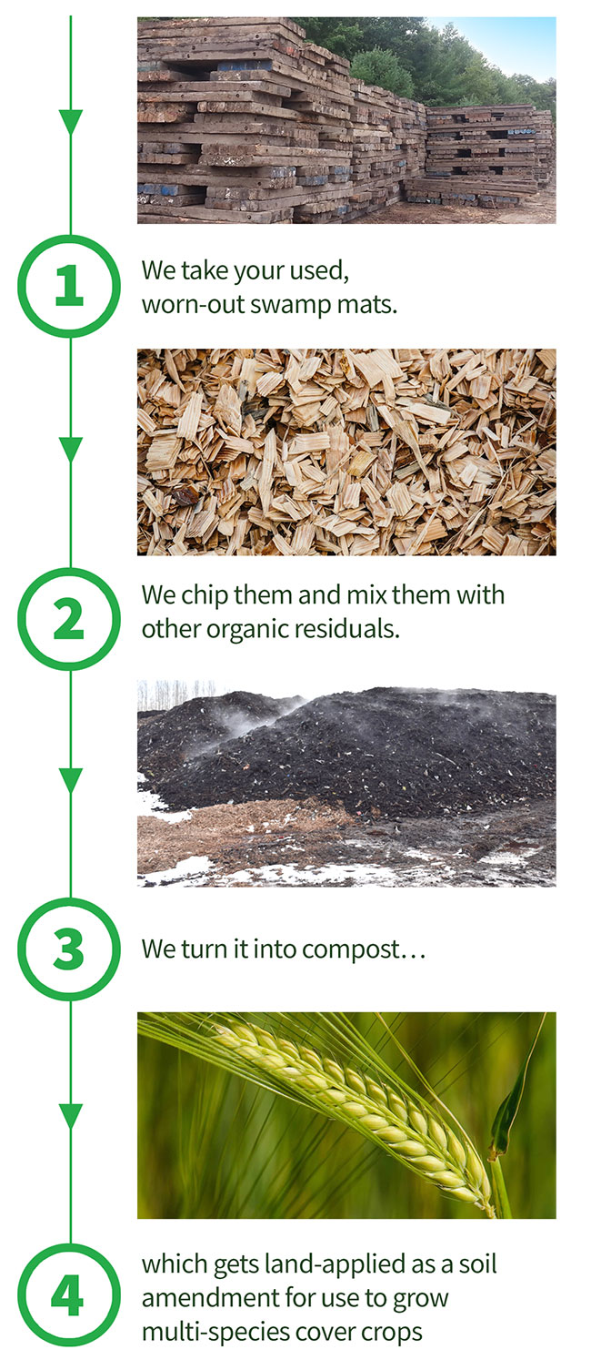 Want to Recycle Your Used Swamp Mats? AltRoot