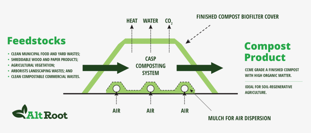 CASP-Technology-AltRoot